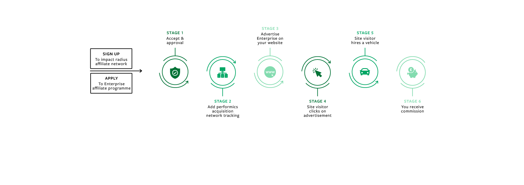 Join Our Car Hire Affiliates Programme Enterprise RentACar